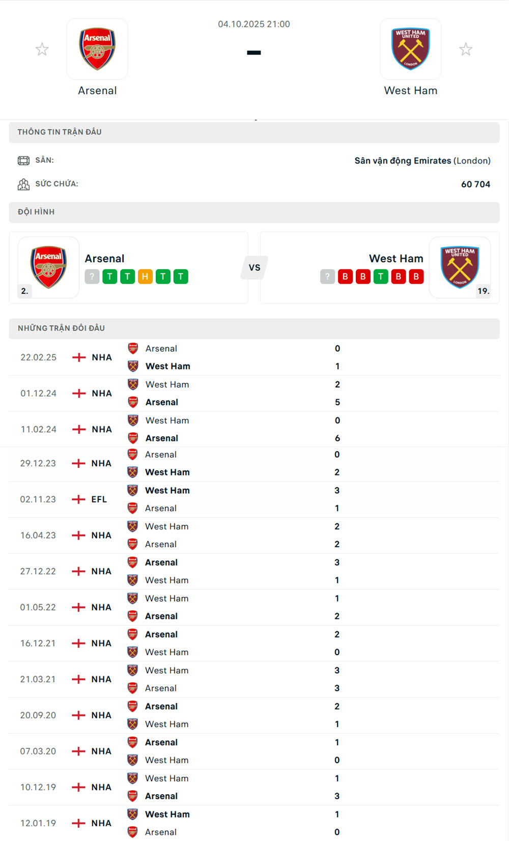 Arsenal vs West Ham