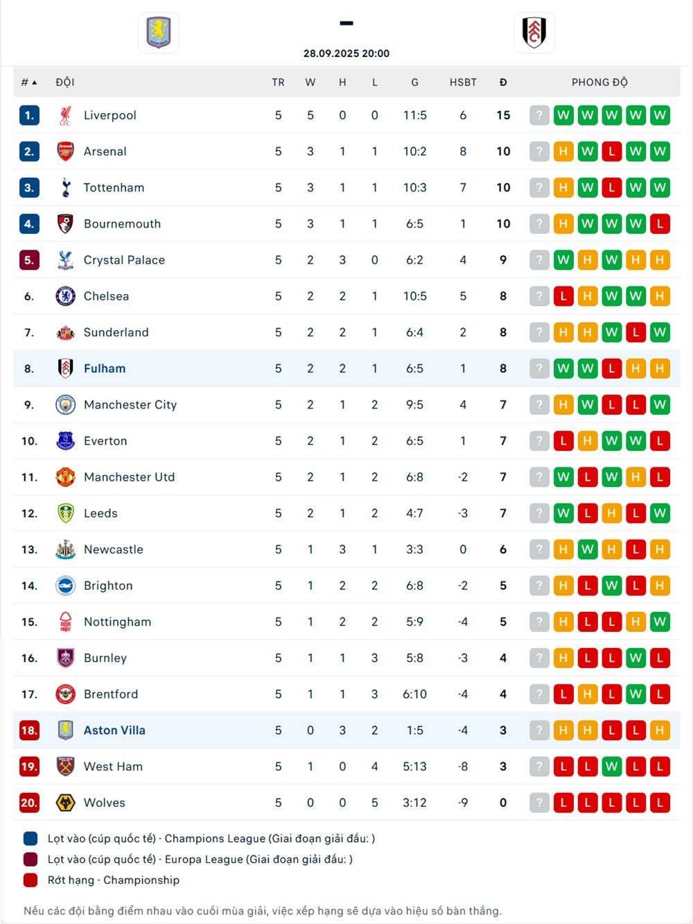 soi kèo bóng đá hôm nay anh