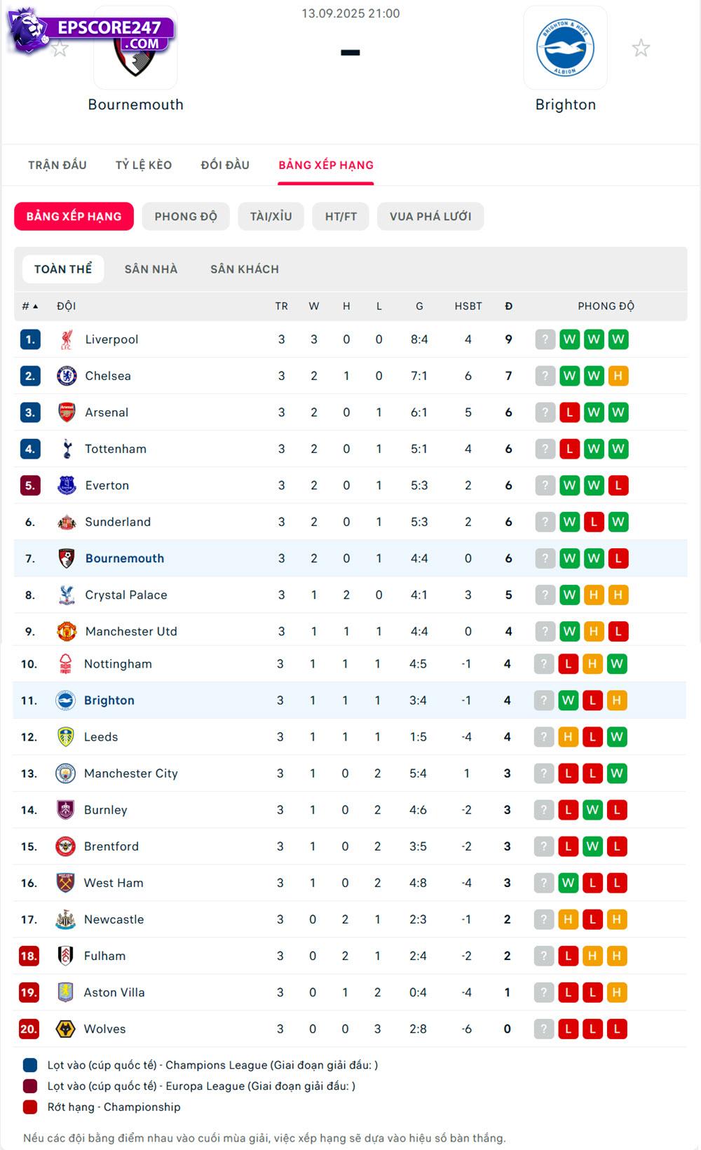 Bournemouth vs Brighton