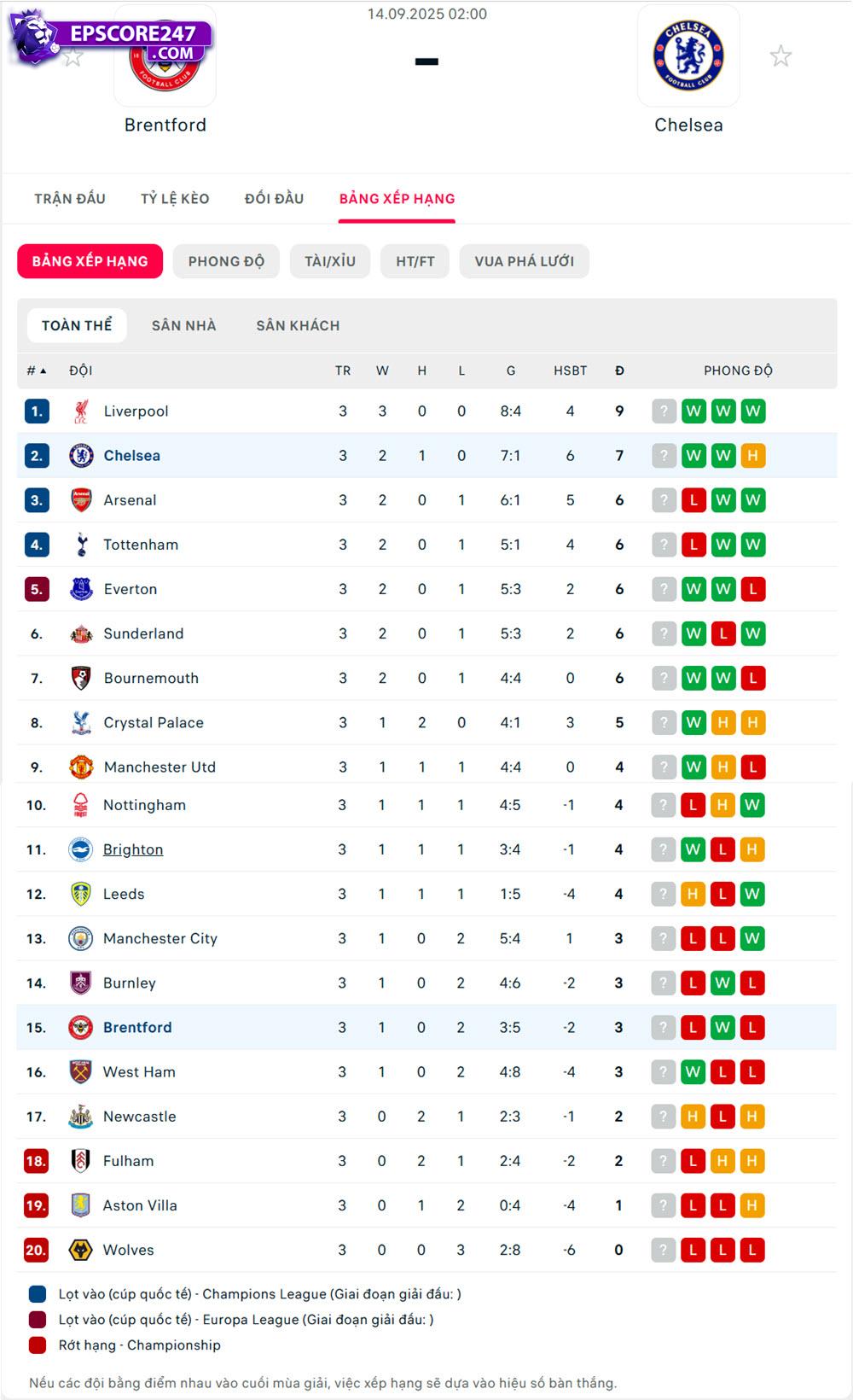 Brentford vs Chelsea