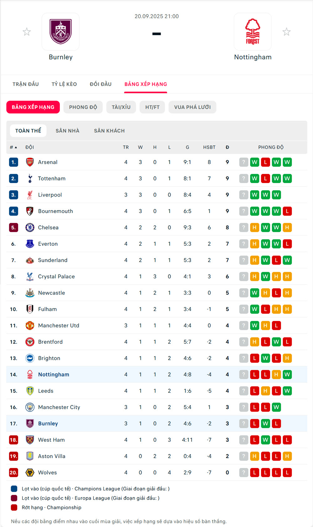 tỷ lệ kèo ngoại hạng anh