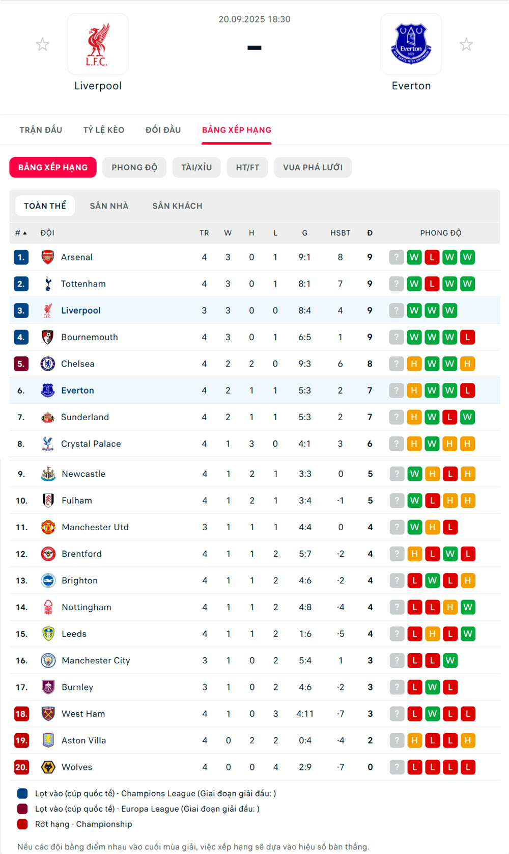 keo bd anh Liverpool vs Everton
