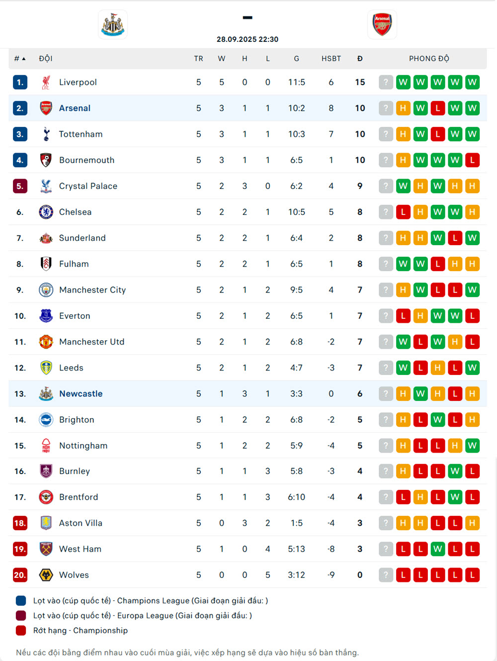 soi kèo bóng đá anh Newcastle vs Arsenal