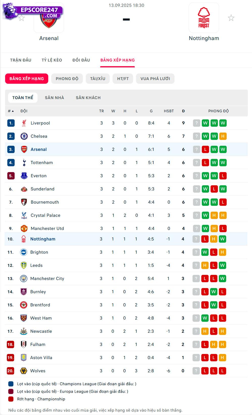 Arsenal vs Nottingham Forest
