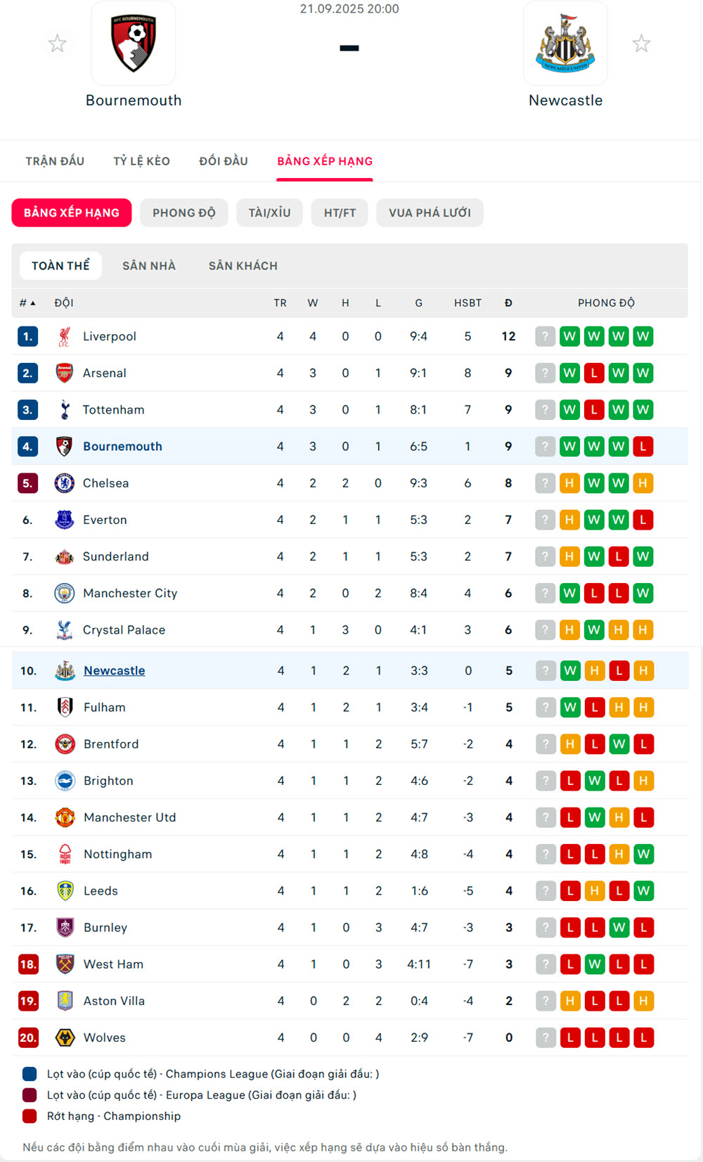 Bournemouth vs Newcastle