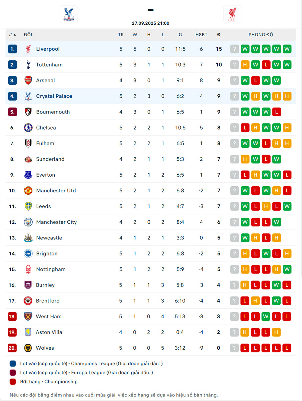 soi kèo bóng đá anh Crystal Palace vs Liverpool