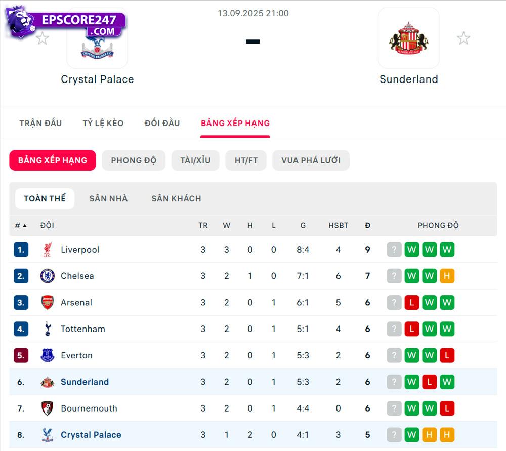 Crystal Palace vs Sunderland
