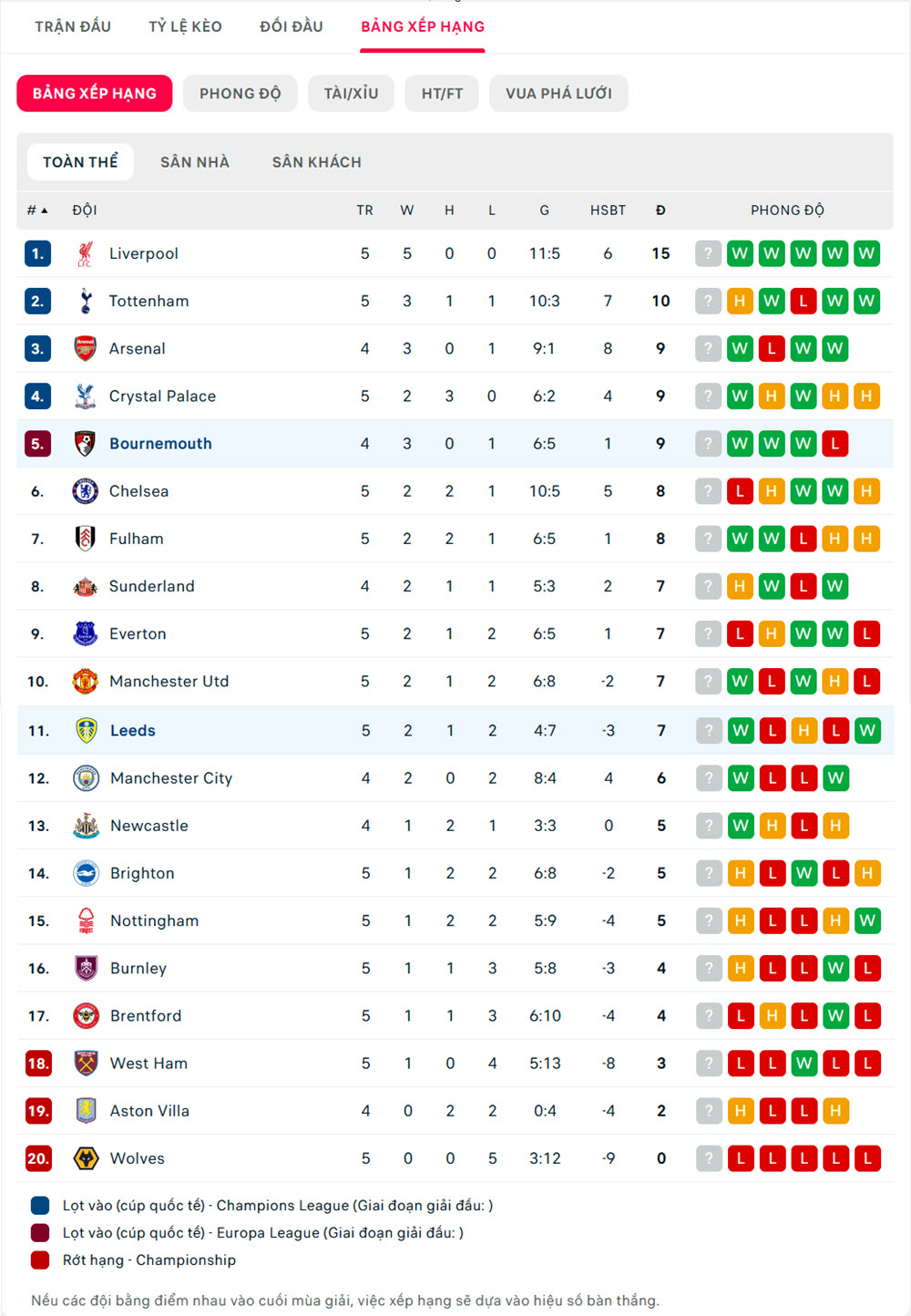 soi kèo bóng đá ngoại hạng anh Leeds United vs Bournemouth