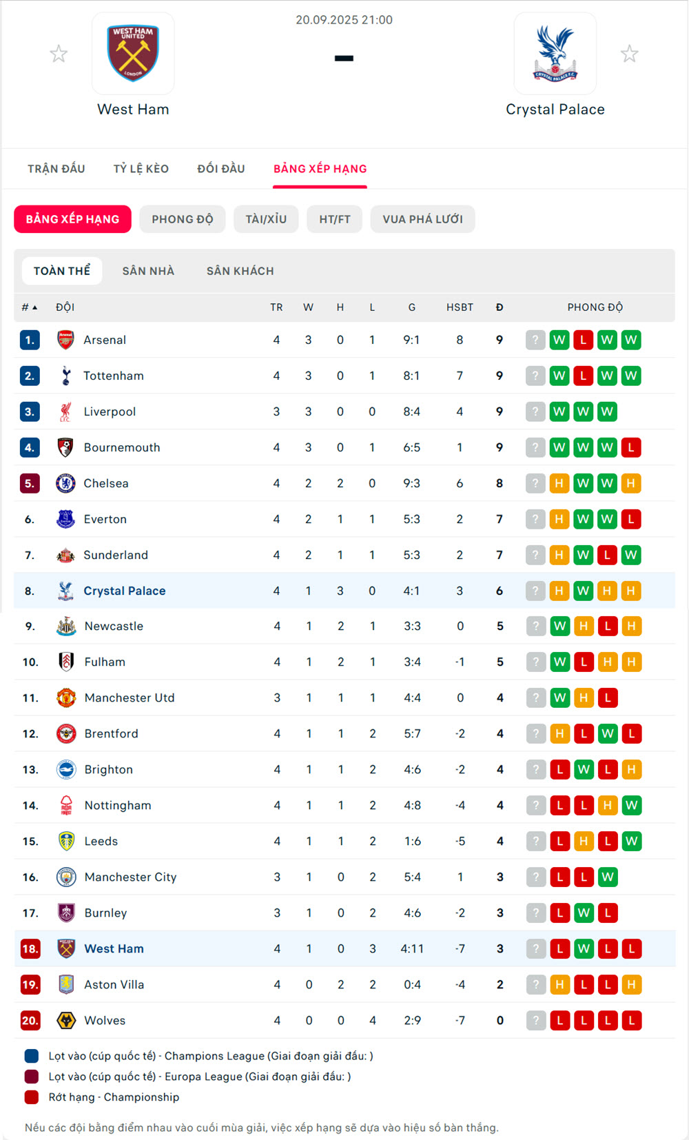 West Ham vs Crystal Palace