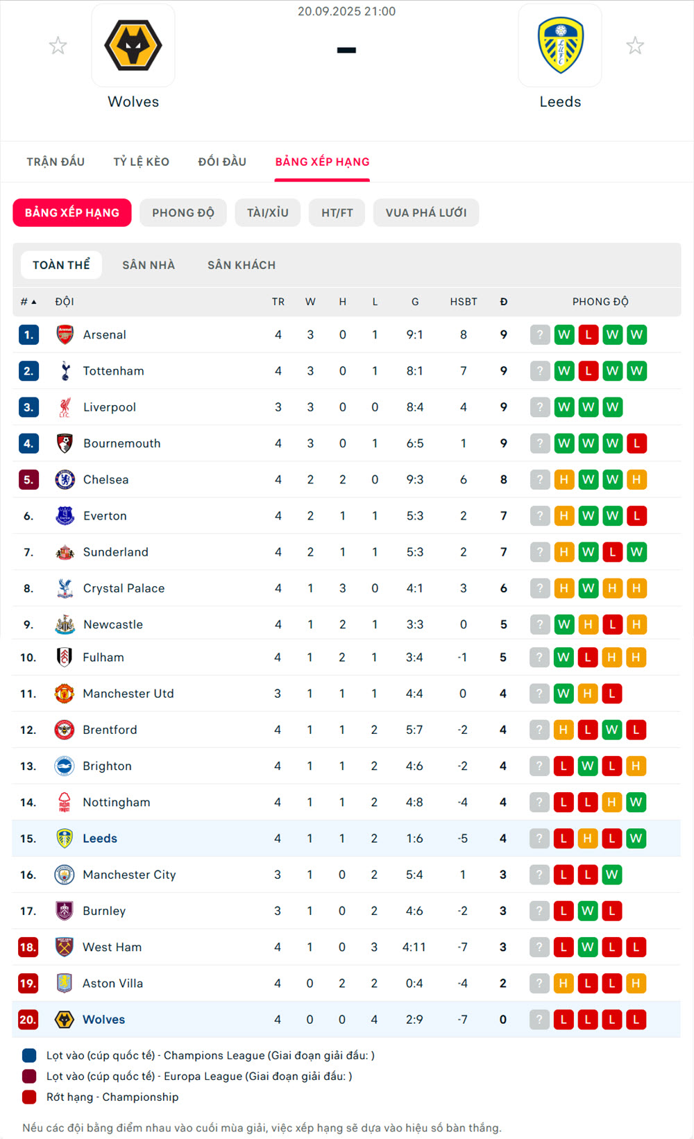 kèo ngoại hạng anh