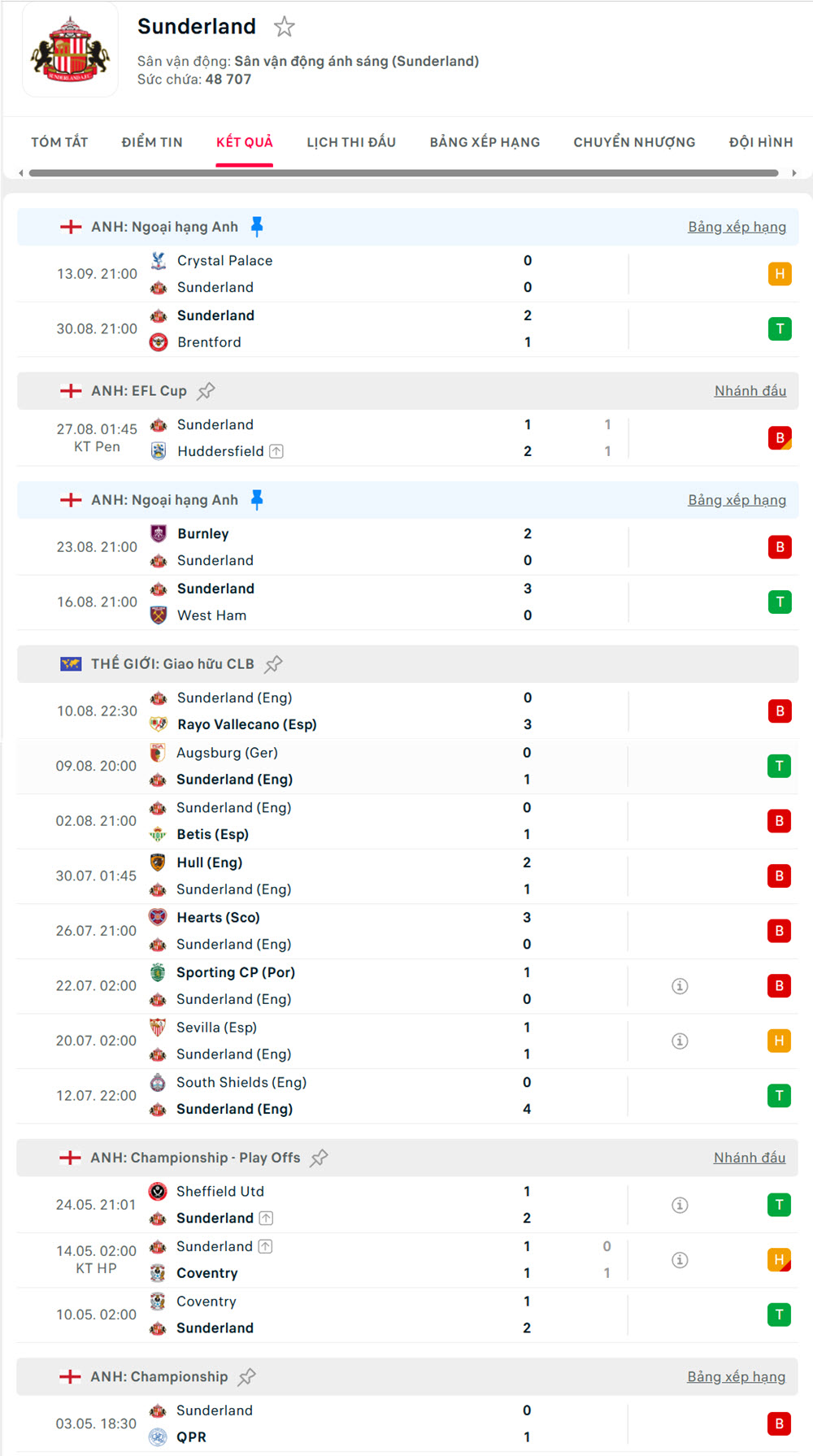 soi kèo ngoại hạng anh Sunderland vs Aston Villa