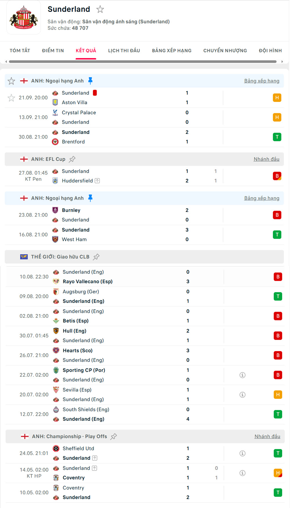 soi kèo bóng đá ngoại hạng anh Nottingham Forest vs Sunderland
