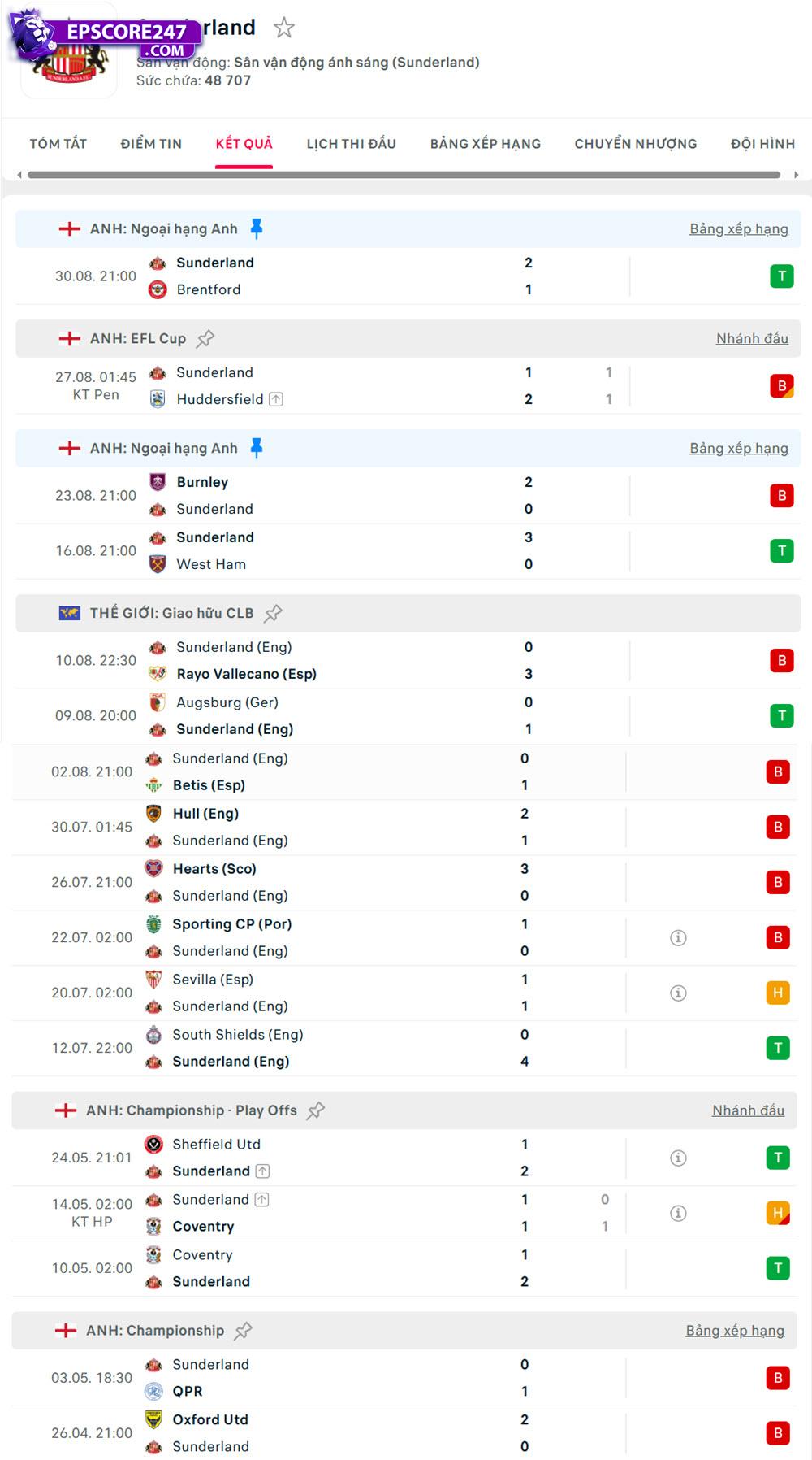 Crystal Palace vs Sunderland