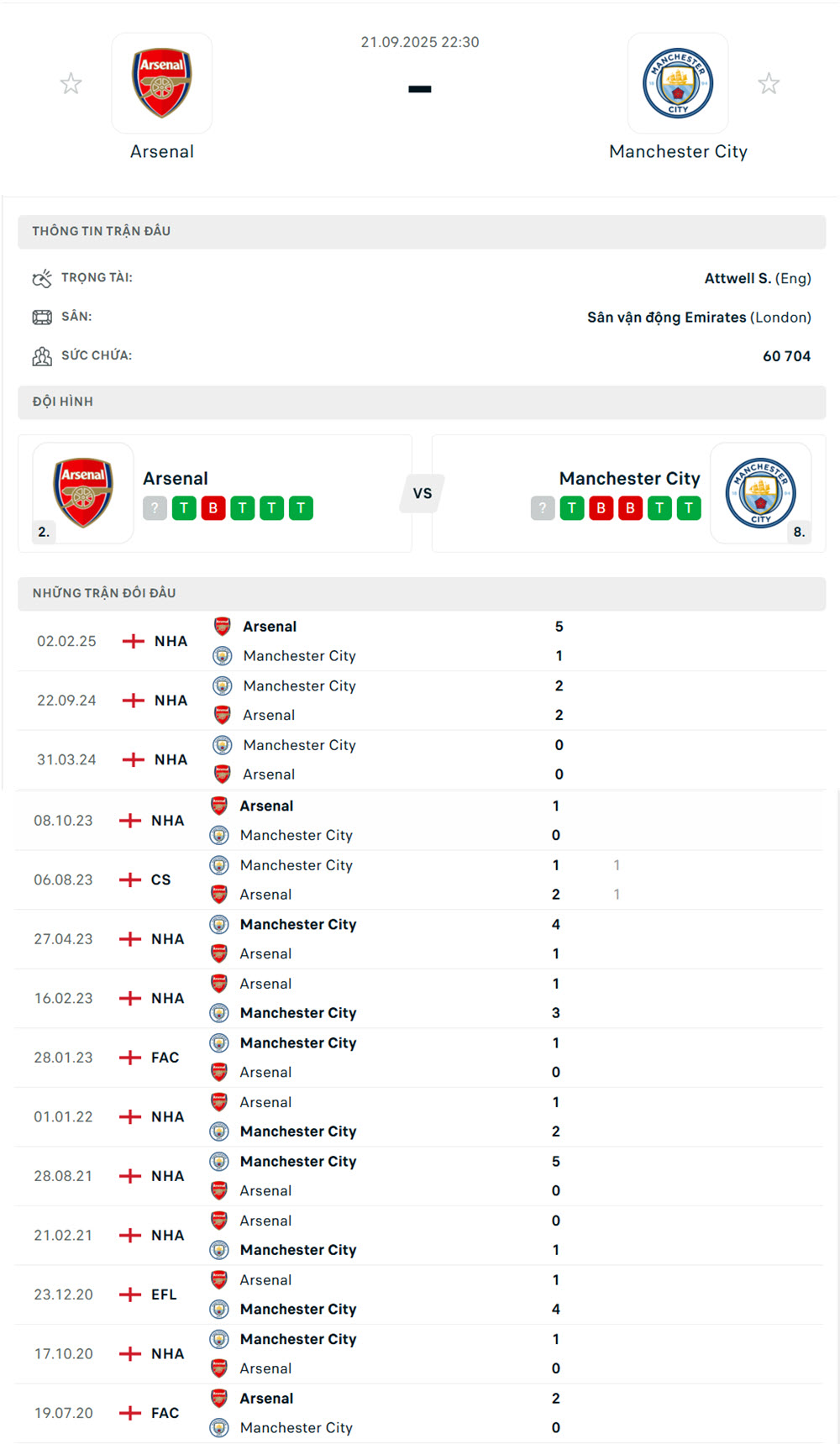 Arsenal vs Manchester City
