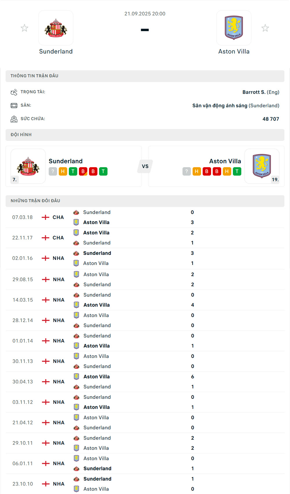 Sunderland vs Aston Villa