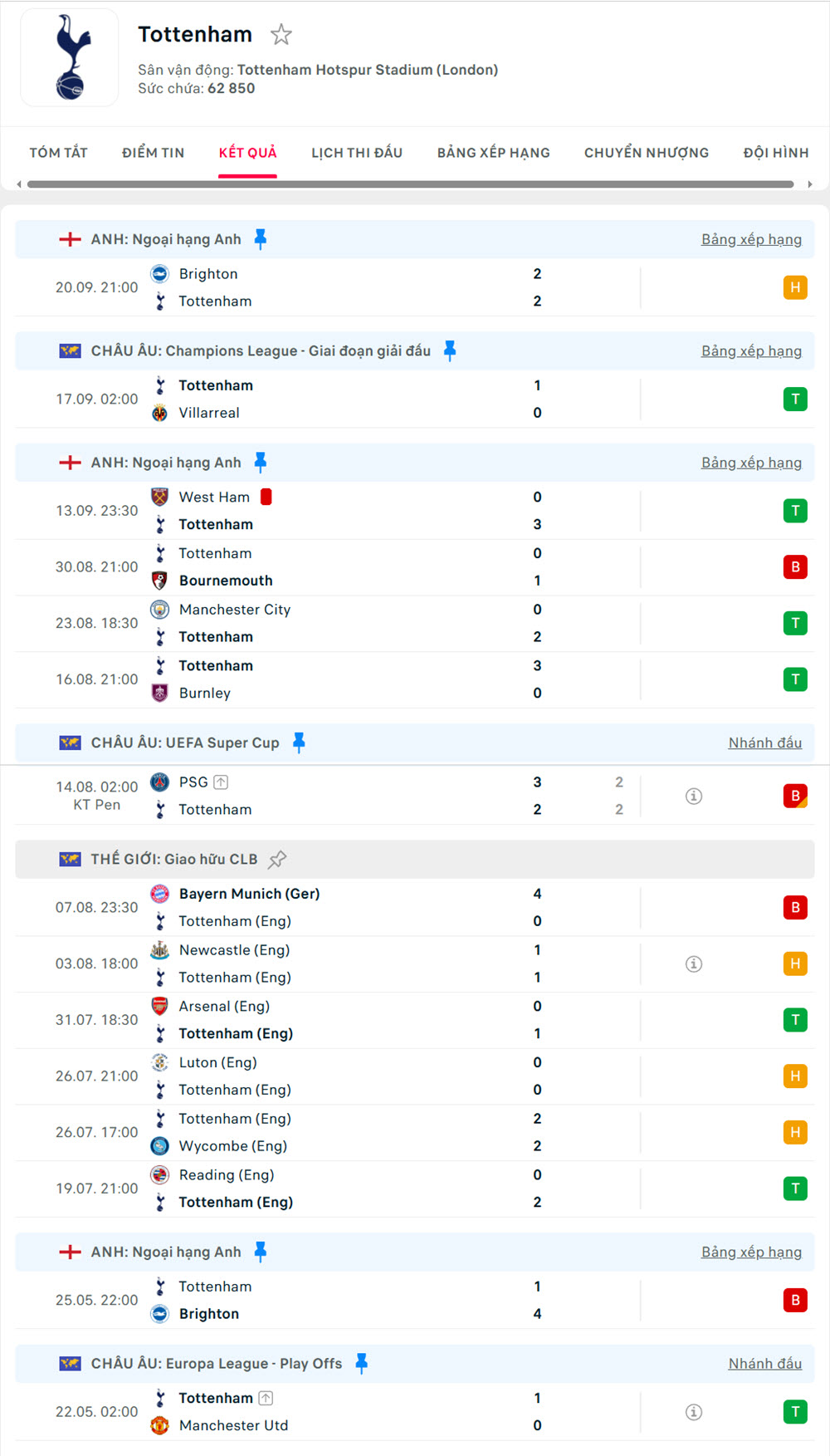 soi kèo bóng đá anh Tottenham vs Wolves