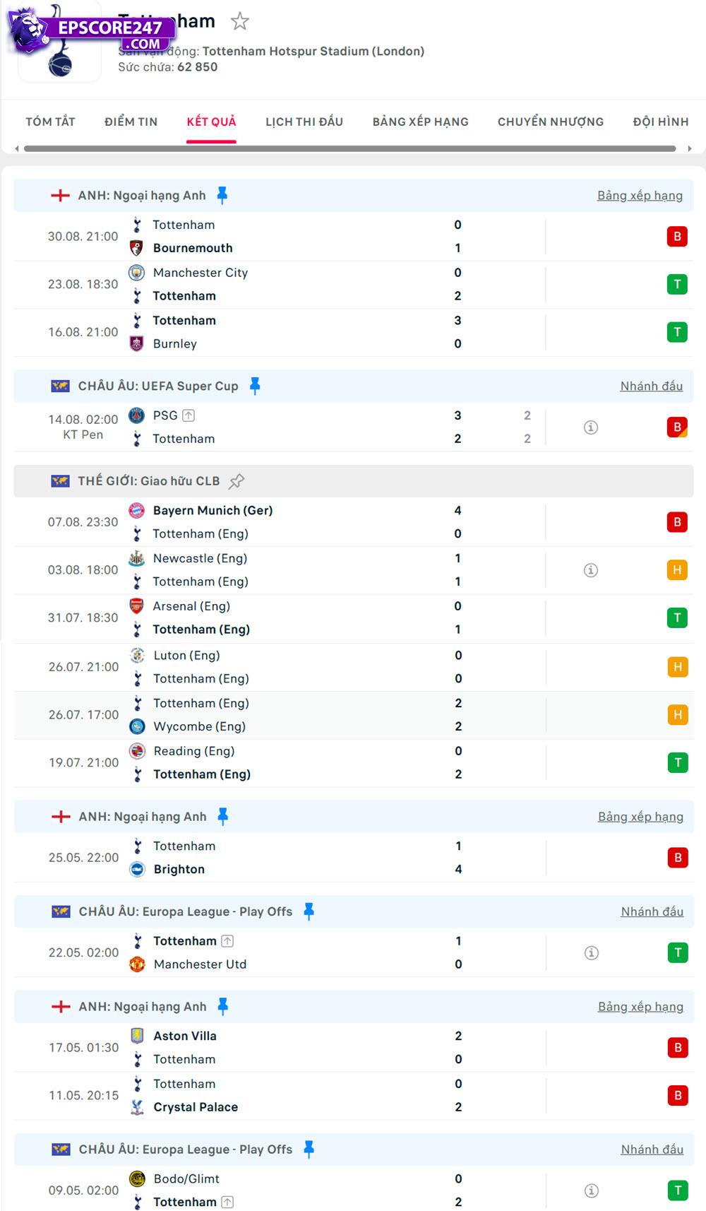 West Ham vs Tottenham