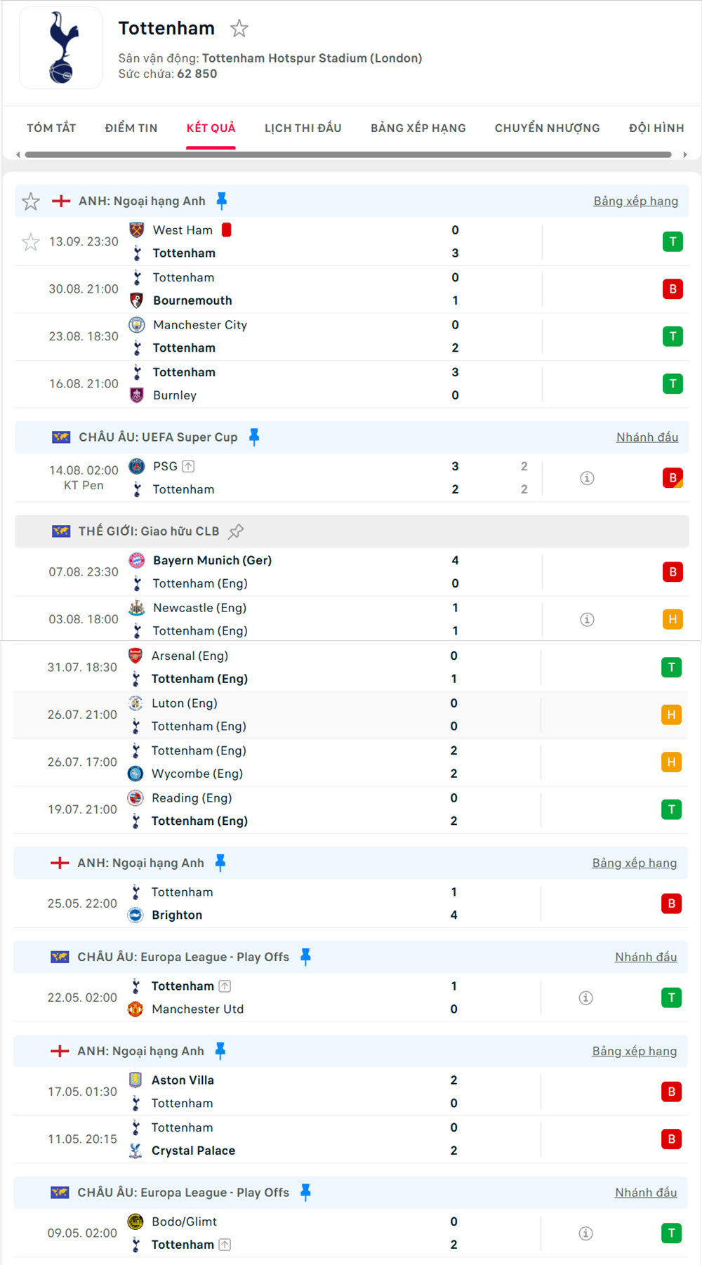 kèo bóng đá ngoại hạng anh Brighton vs Tottenham