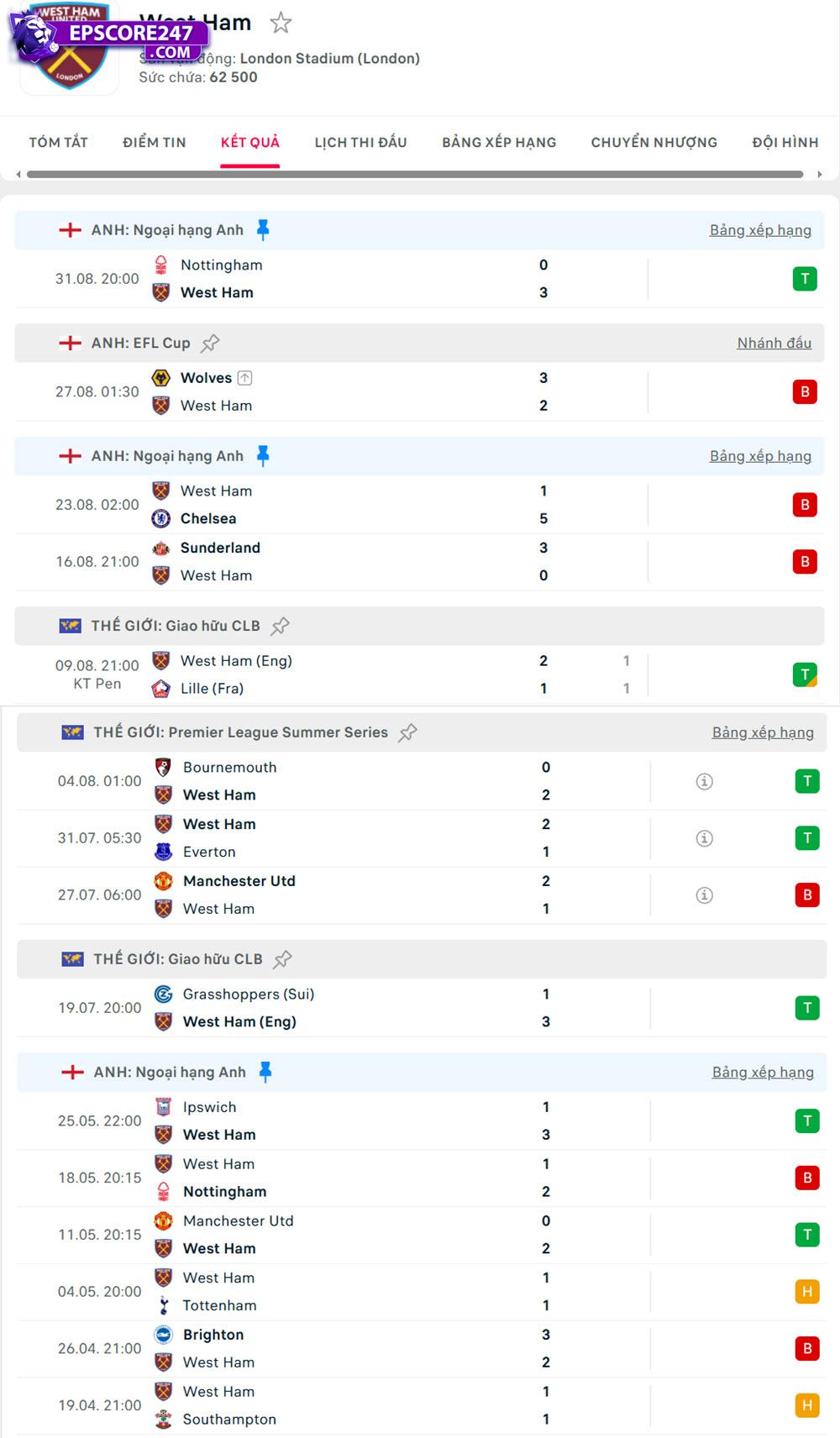 West Ham vs Tottenham
