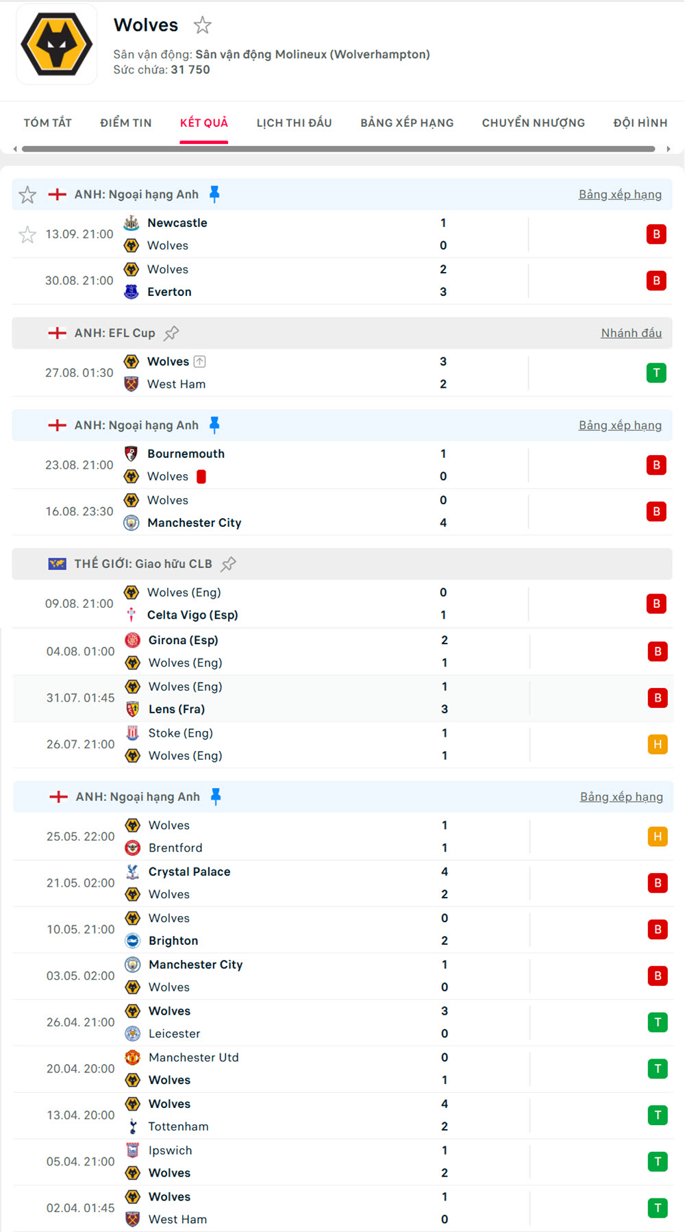tỷ lệ cá cược ngoại hạng anh hôm nay