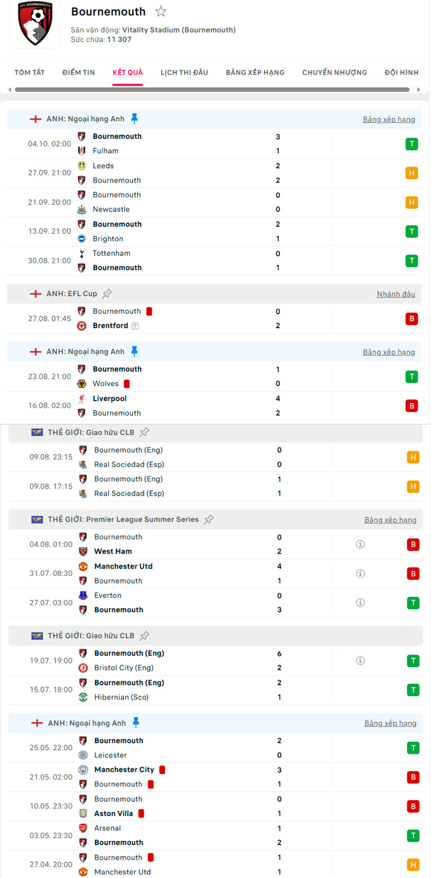 soi kèo ngoại hạng anh hôm nay Crystal Palace vs AFC Bournemouth
