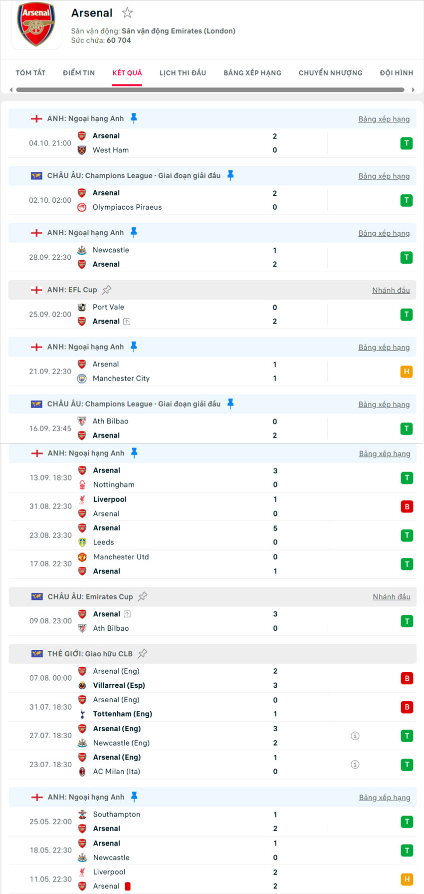 soi kèo Fulham vs Arsenal