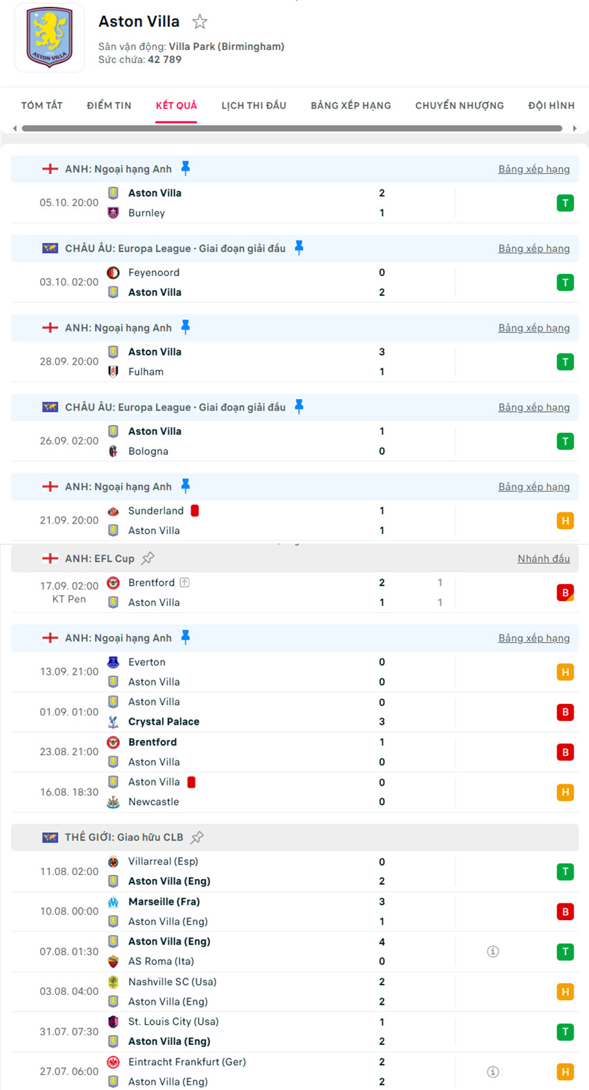soi kèo Tottenham Hotspur vs Aston Villa