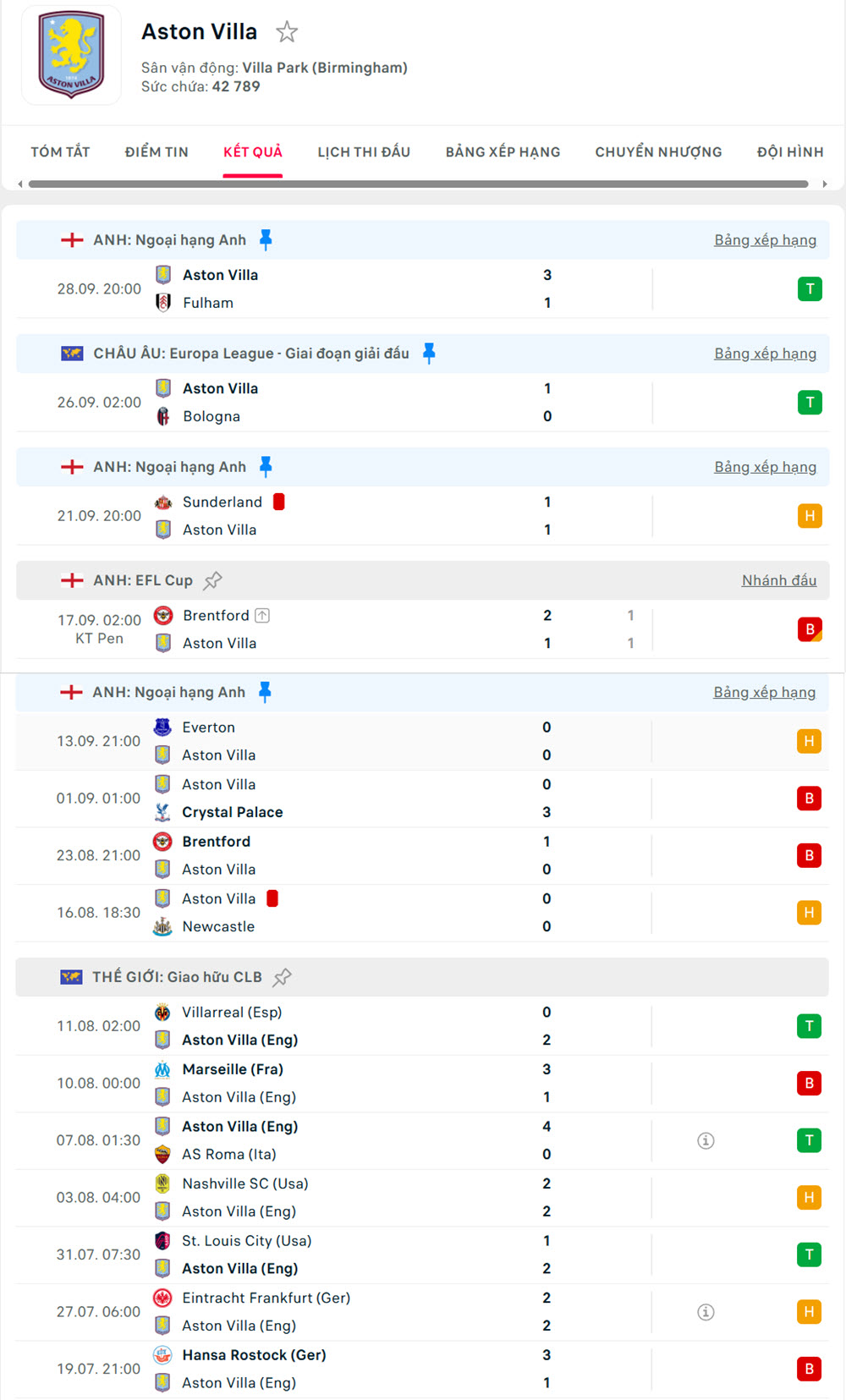 kèo ngoại hạng anh Aston Villa vs Burnley