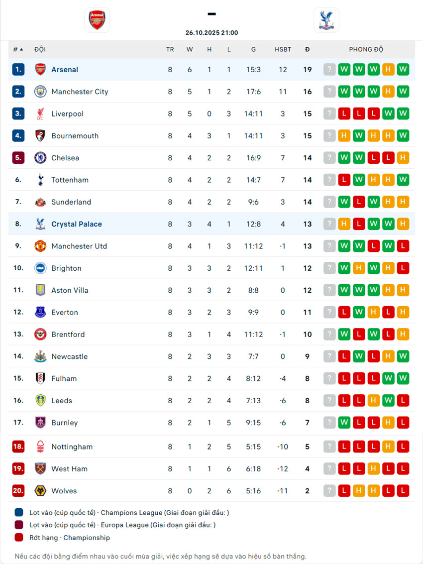 soi kèo Arsenal vs Crystal Palace