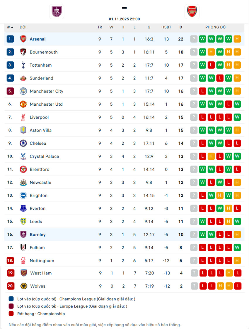 soi kèo bóng đá ngoại hạng anh Burnley vs Arsenal