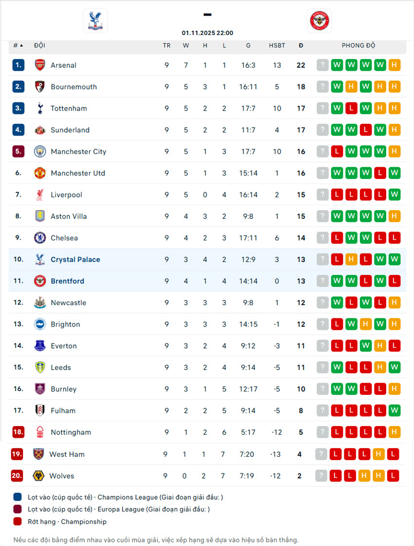 soi kèo ngoại hạng anh hôm nay Crystal Palace vs Brentford