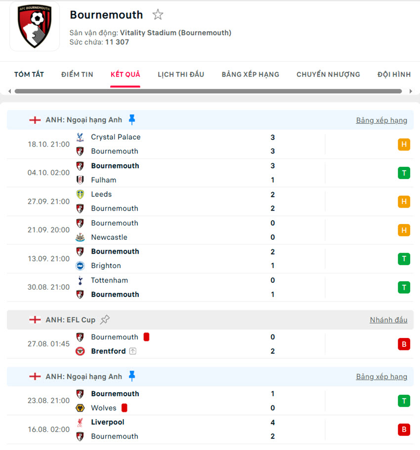 soi kèo nhà cái ngoại hạng anh Bournemouth vs Nottingham Forest
