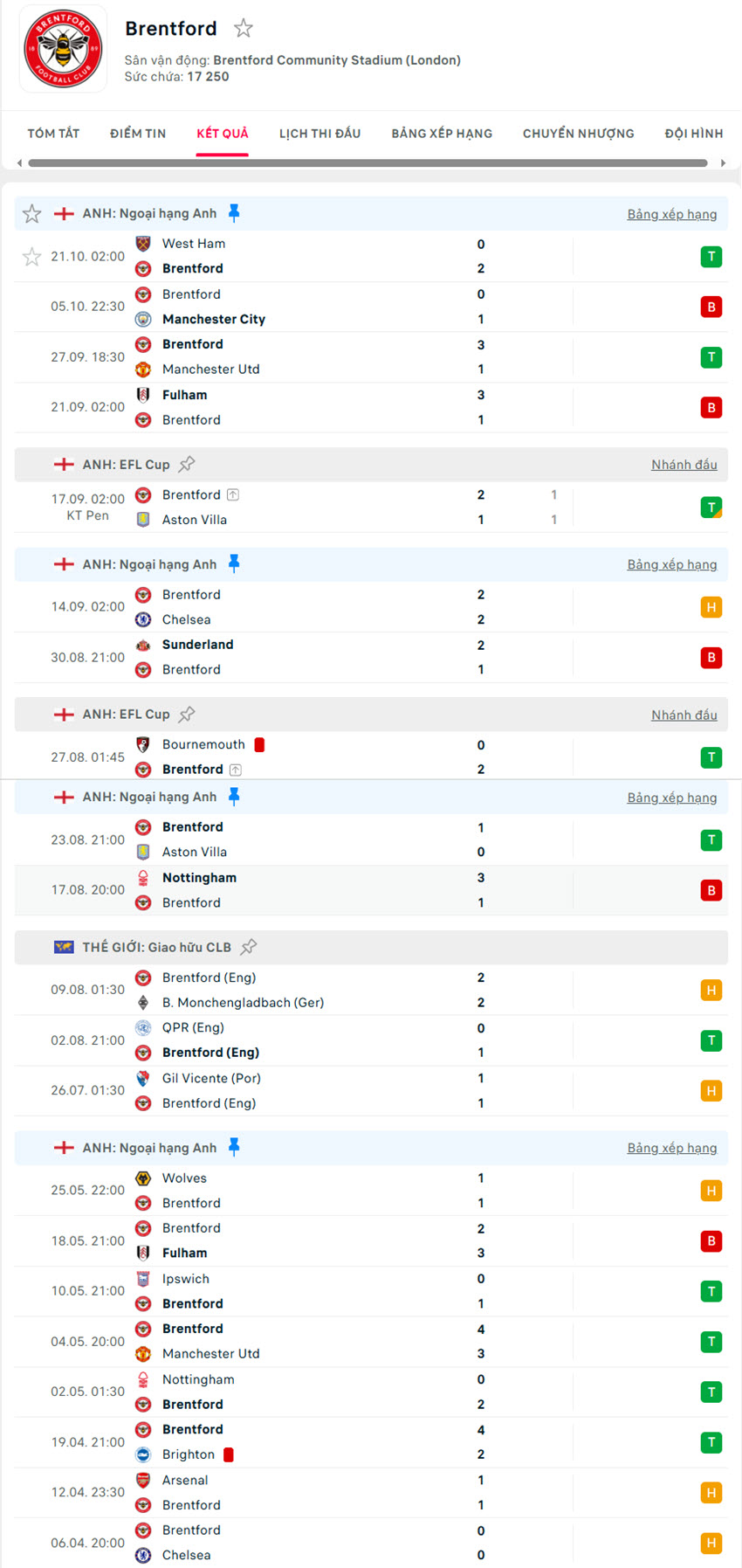 soi kèo Brentford vs Liverpool