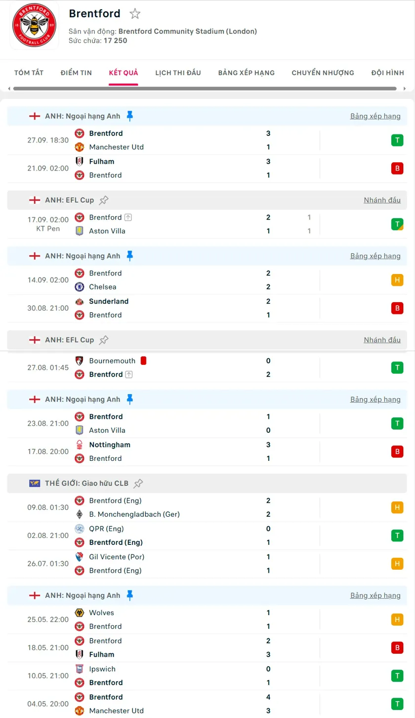 Brentford vs Manchester City