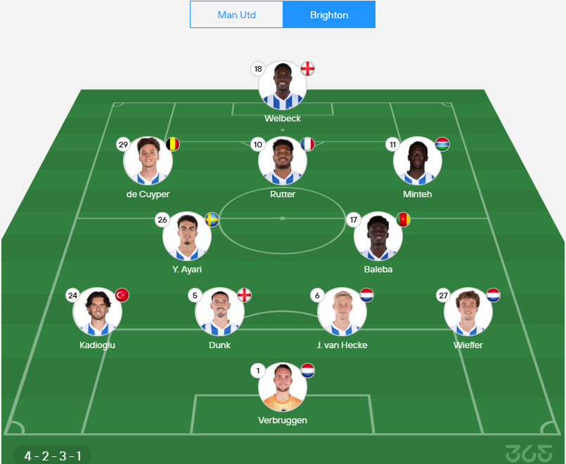 soi kèo ngoại hạng anh Manchester United vs Brighton