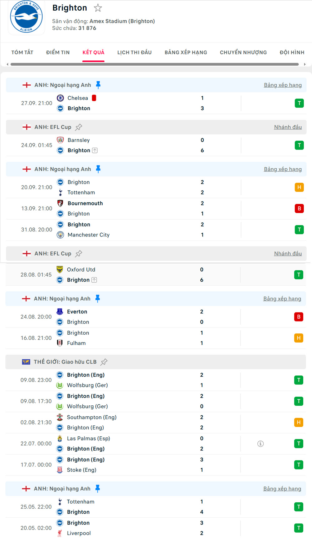 soi kèo bóng đá ngoại hạng anh đêm nay Wolves vs Brighton