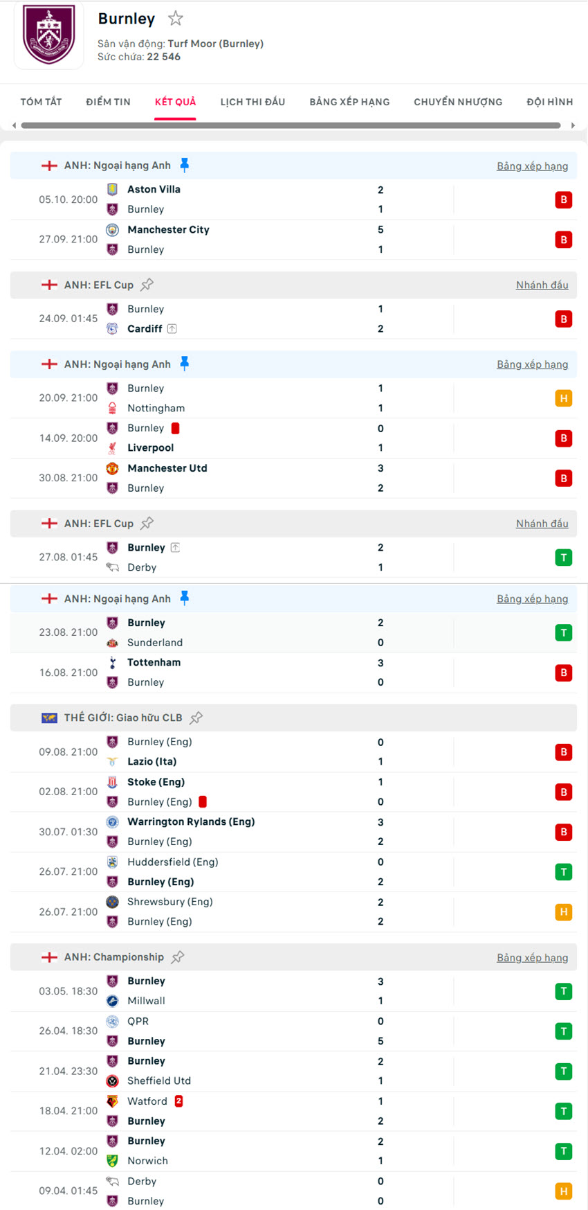 soi kèo ngoại hạng anh Burnley vs Leeds United