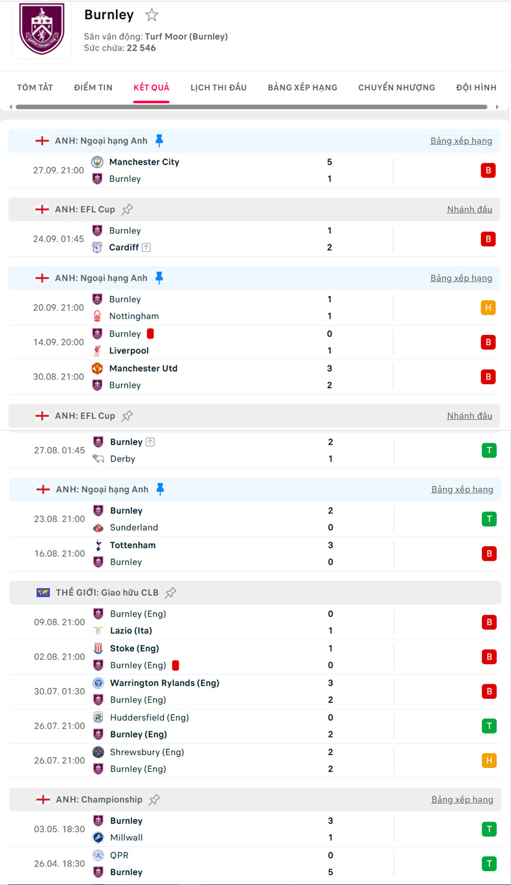 kèo ngoại hạng anh Aston Villa vs Burnley
