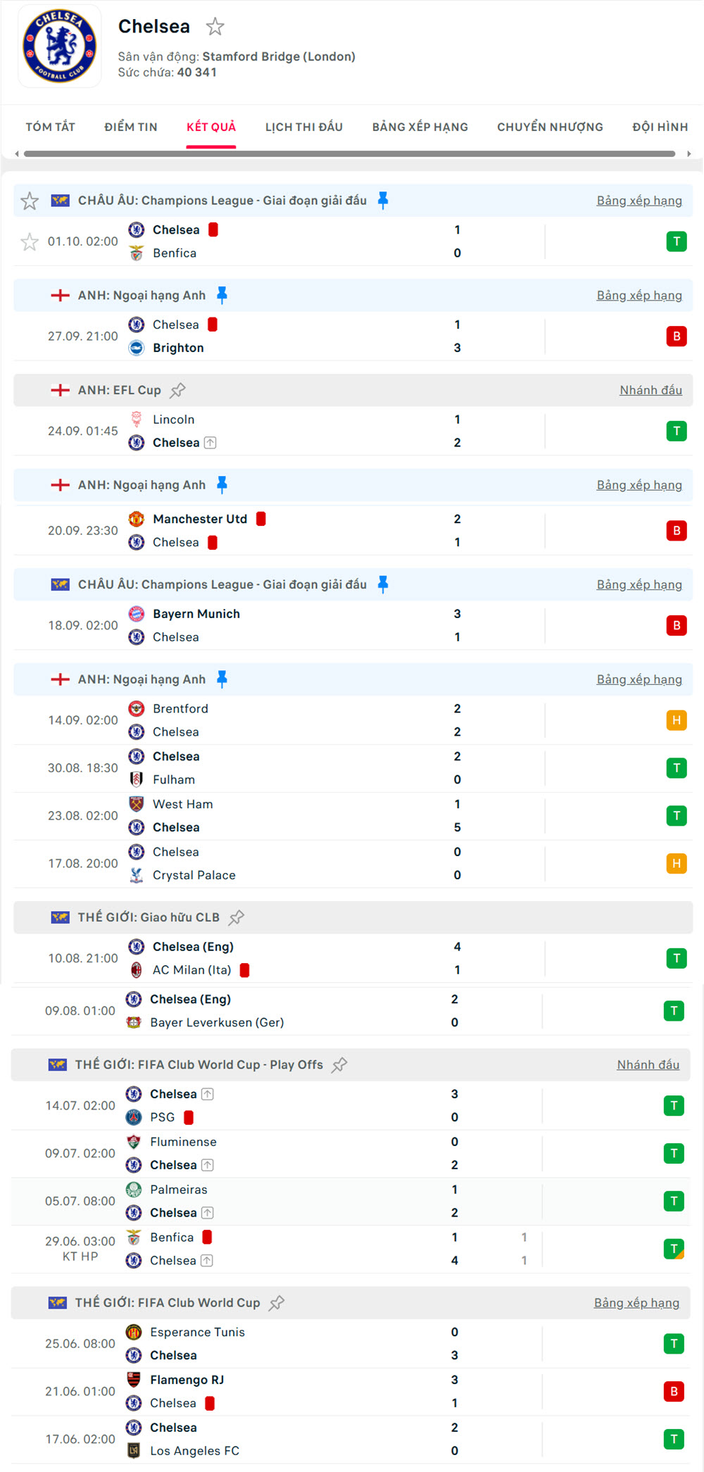 soi kèo bóng đá ngoại hạng anh hôm nay Chelsea vs Liverpool