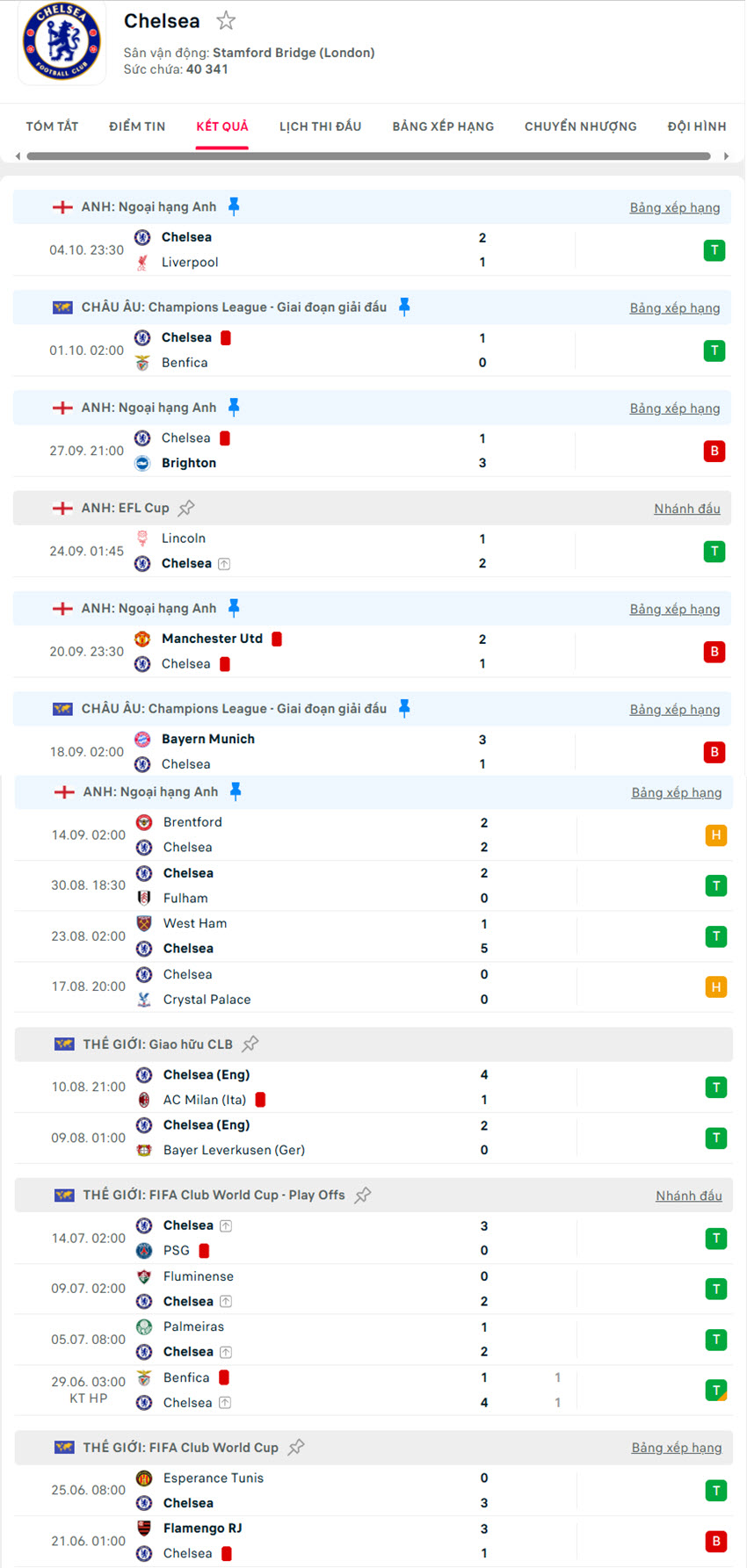 soi kèo ngoại hạng anh Nottingham Forest vs Chelsea