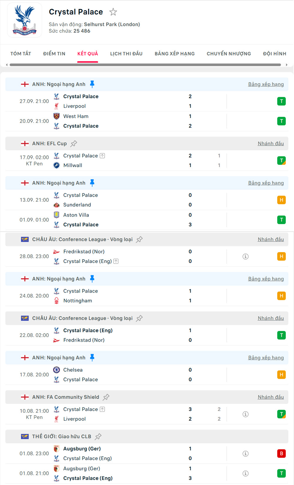 soi kèo ngoại hạng anh Everton vs Crystal Palace