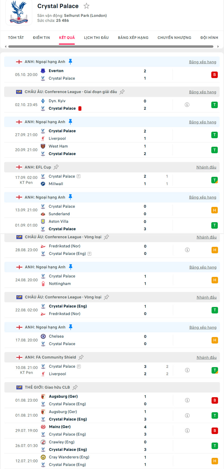 soi kèo ngoại hạng anh hôm nay Crystal Palace vs AFC Bournemouth