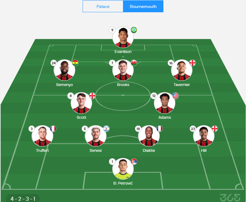 soi kèo ngoại hạng anh hôm nay Crystal Palace vs AFC Bournemouth