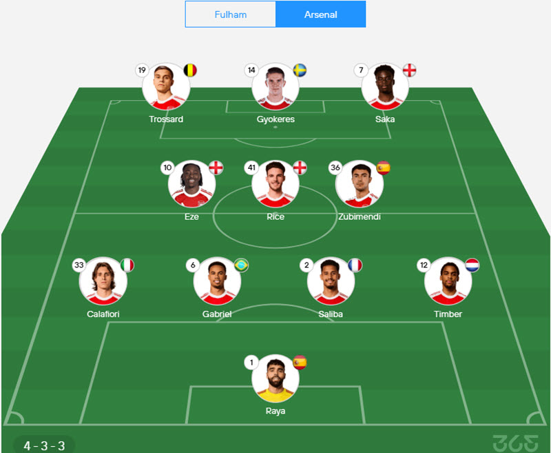 soi kèo Fulham vs Arsenal