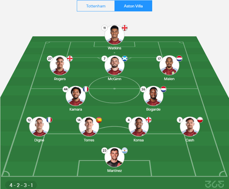 soi kèo Tottenham Hotspur vs Aston Villa