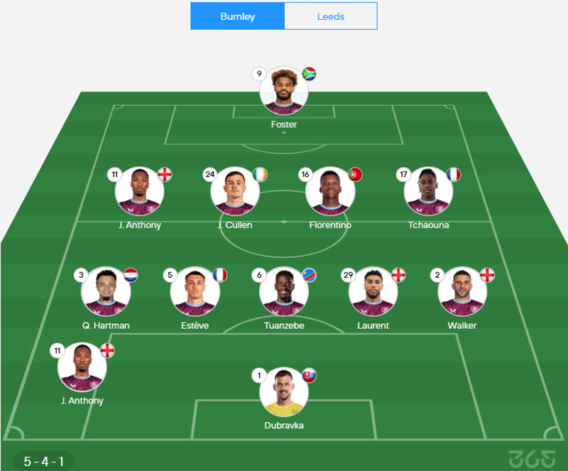 soi kèo ngoại hạng anh Burnley vs Leeds United