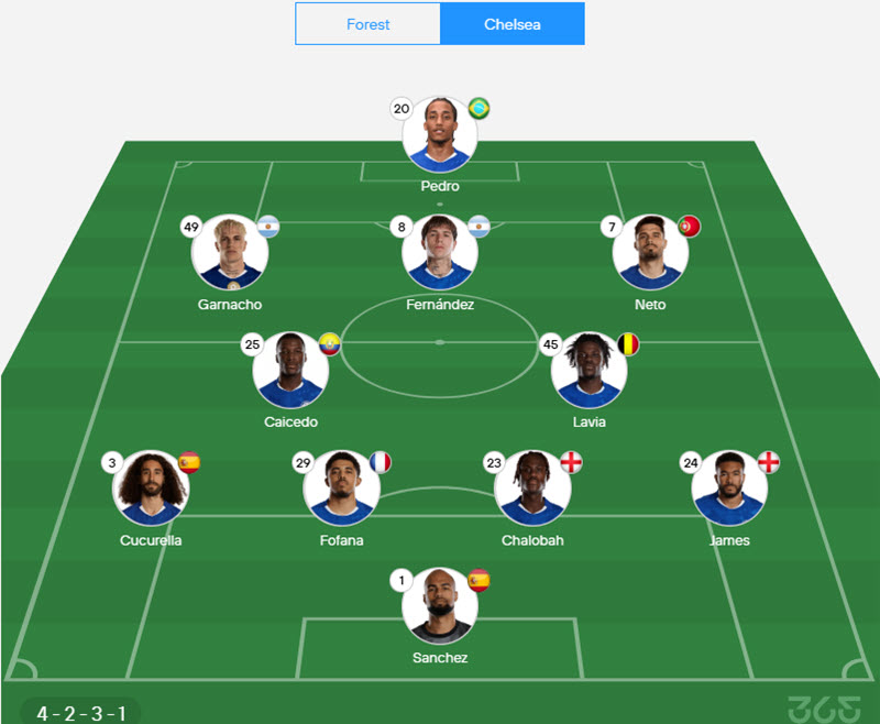 soi kèo ngoại hạng anh Nottingham Forest vs Chelsea