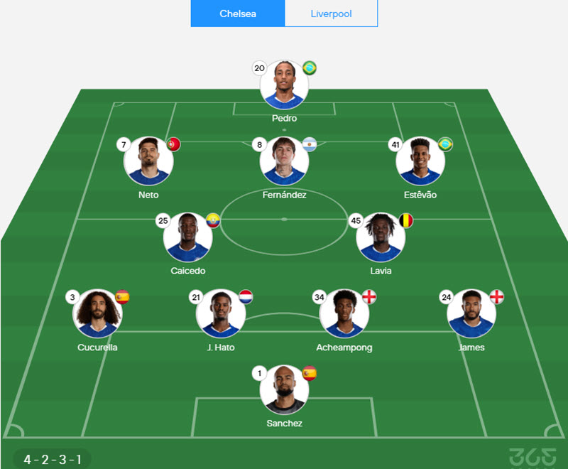 soi kèo ngoại hạng anh Chelsea vs Liverpool