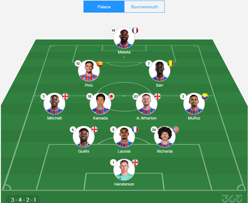 soi kèo ngoại hạng anh hôm nay Crystal Palace vs AFC Bournemouth