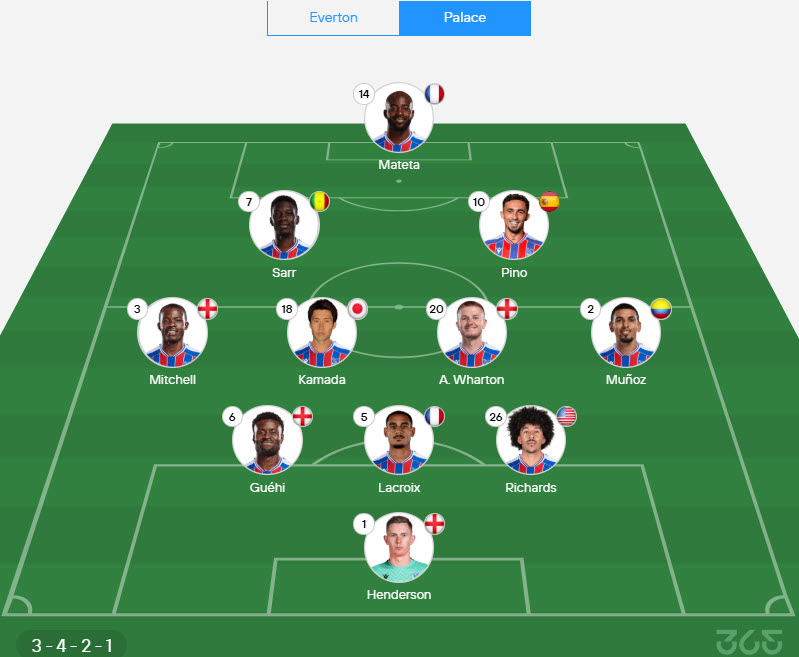 soi kèo giải ngoại hạng anh Everton vs Crystal Palace